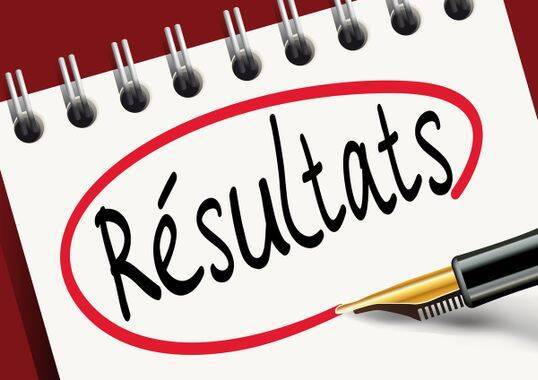 Classement des circuits chronos